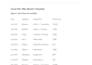 do data entry, web scraping, copy pase data entry